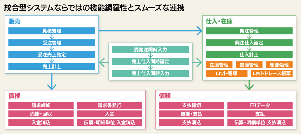 業務マップ