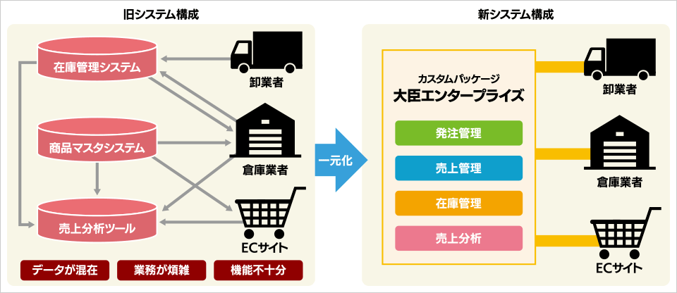 新システム構成図