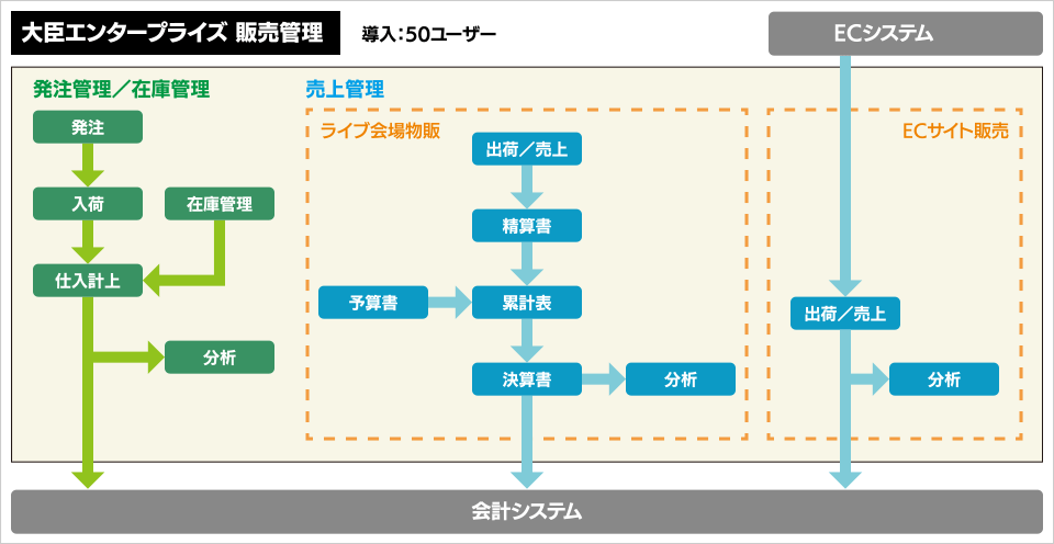 業務フロー図