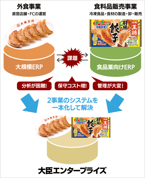 システム統合イメージ