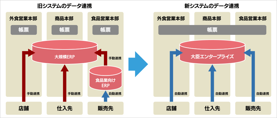 データ連携イメージ