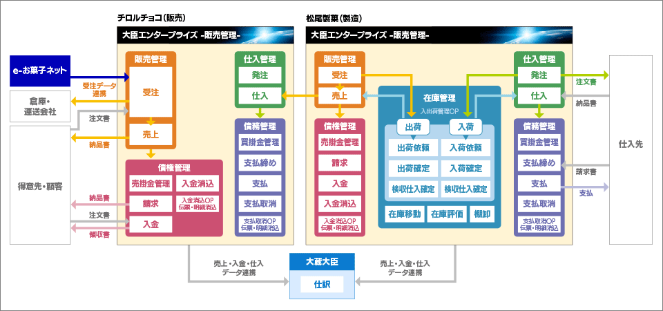 システム構成図