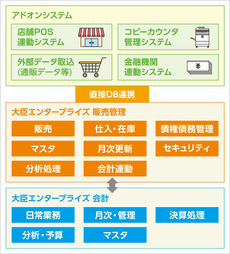 業務フロー図