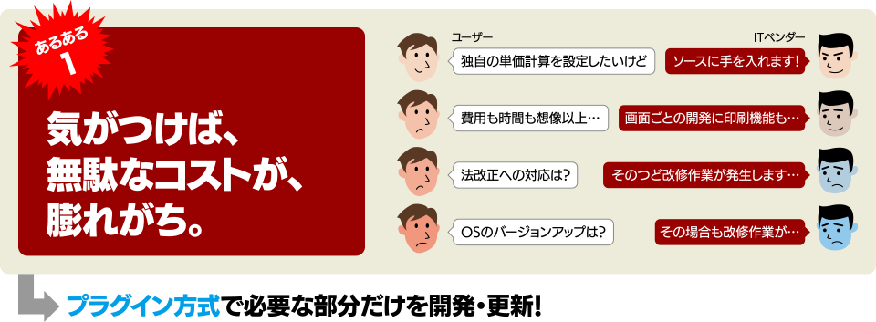 あるある1:気がつけば、無駄なコストが、膨れがち。