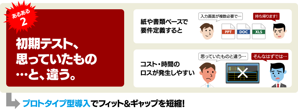 あるある2:初期テスト、思っていたもの…と、違う。