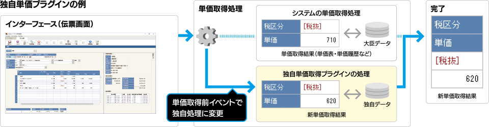 独自単価プラグインの例
