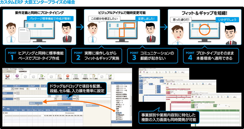 大臣エンタープライズの場合
