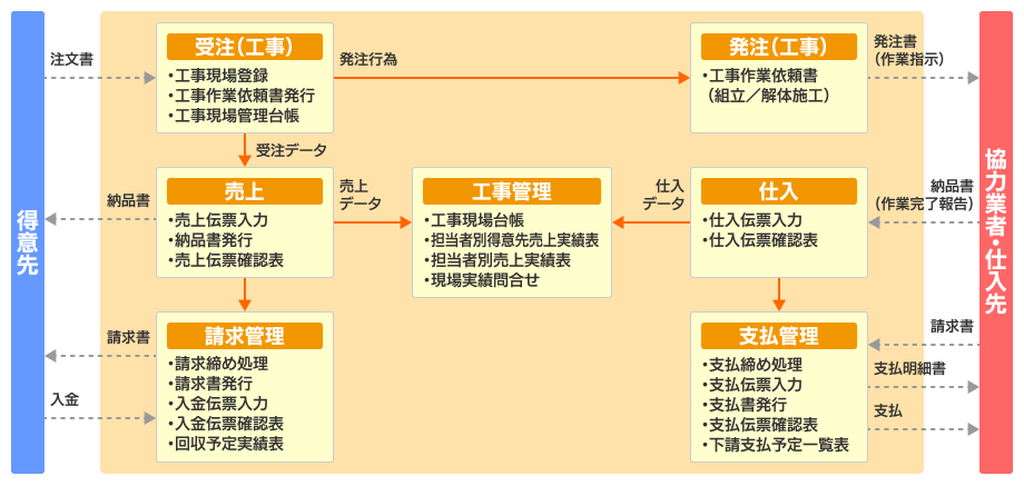 システム構成