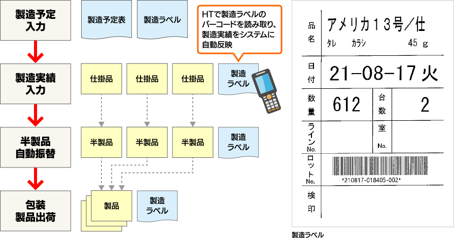 製造ラベル