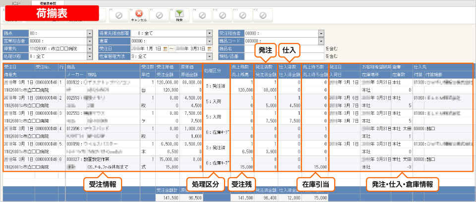 荷揃表