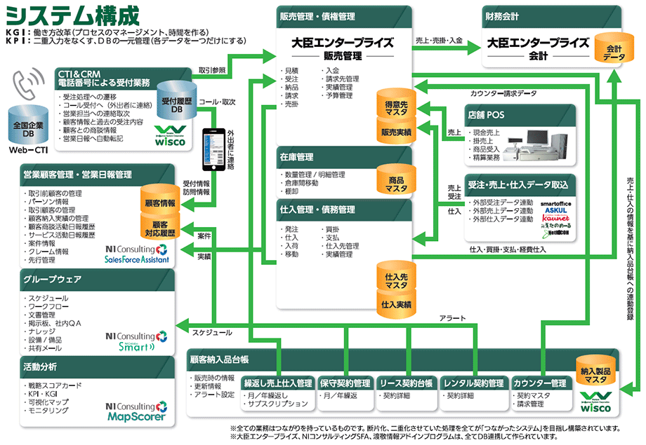システム構成