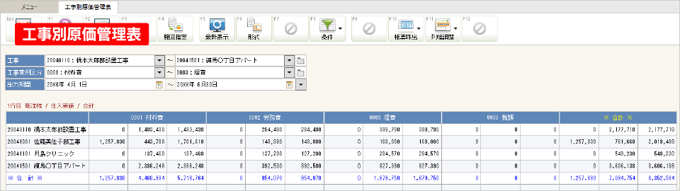 工事別原価管理表