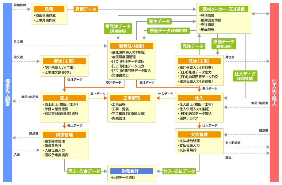システム構成