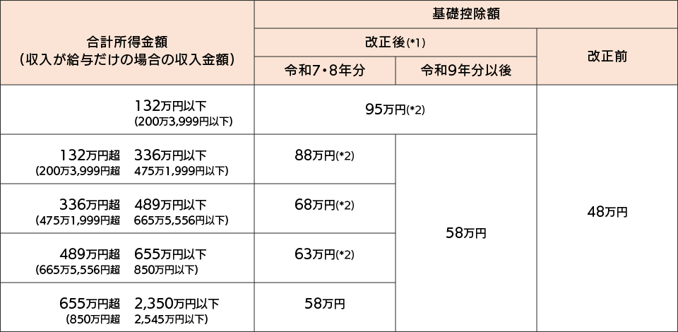 uX}[gbqN\rvgpꍇ̎菇