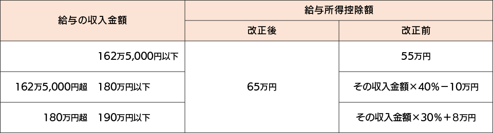 uX}[gbqN\rvgpꍇ̎菇