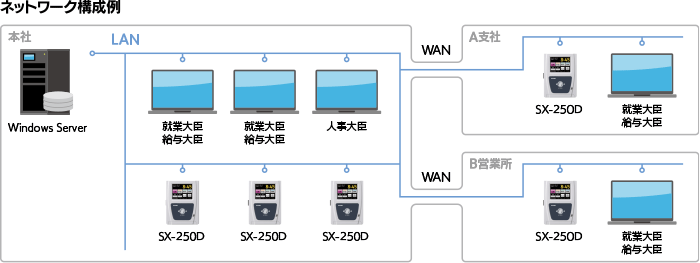 ネットワーク構成例