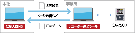 レコーダー連携ツール